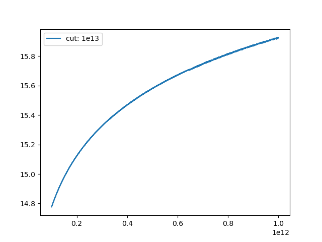 Dgamma_Entropy_large_a_problems