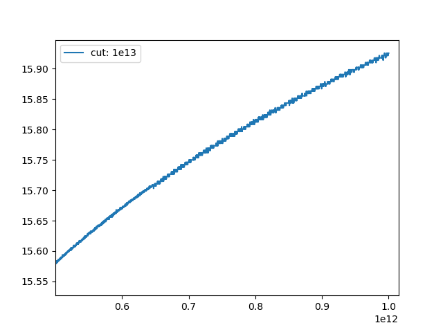 Dgamma_Entropy_large_a_problems_zoom