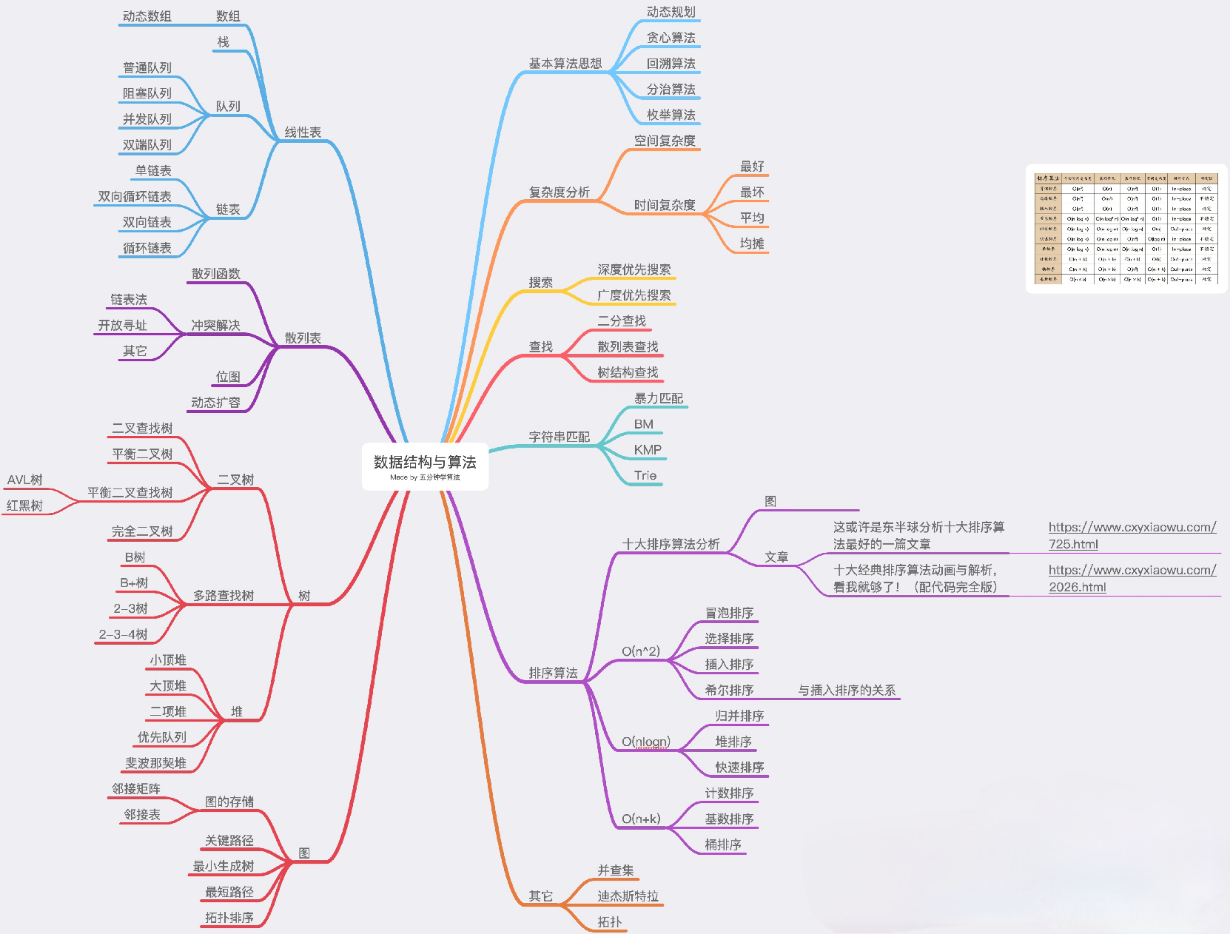 GitHub - axin0X/Data-Structure-Homework: Data Structure and Algorithm ...