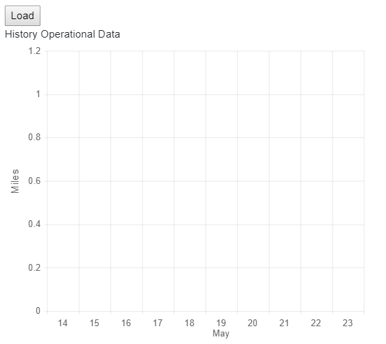 Kendo Chart - series is not painted when ng-content is used · Issue ...