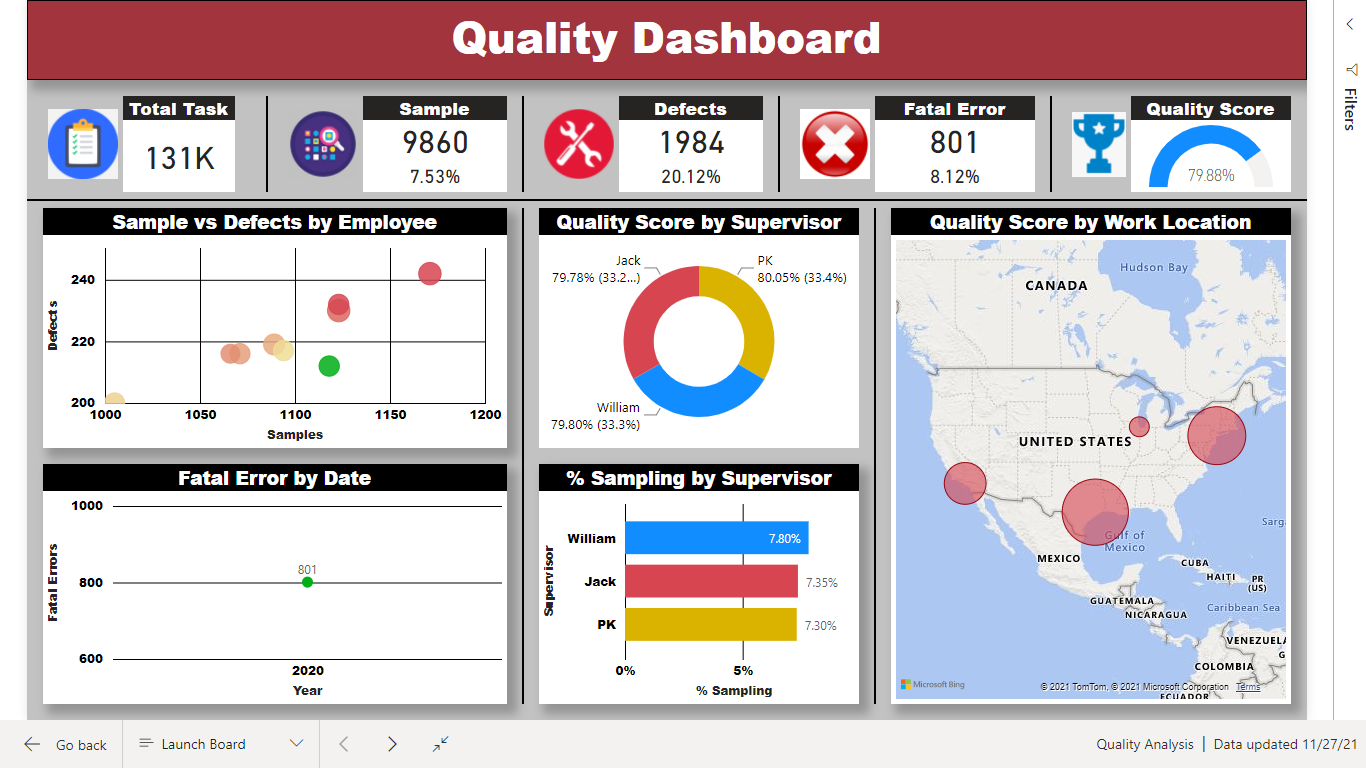 Github Tkushal Qualityanalysis