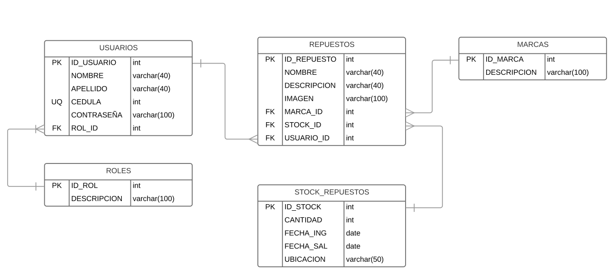 Bases de Datos Diagrama entidad relacion "Vuela vuela"