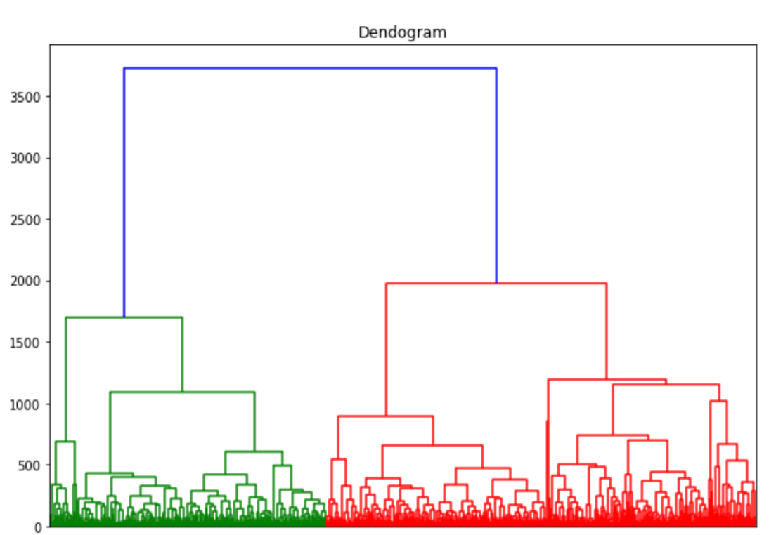 GitHub - mirhnius/Classification-Gender-Voice-Recognition ...