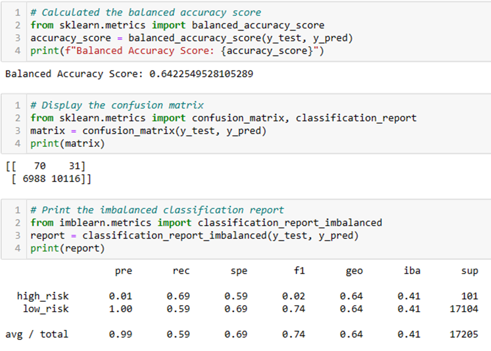 GitHub - jyotik81/Credit_Risk_Analysis