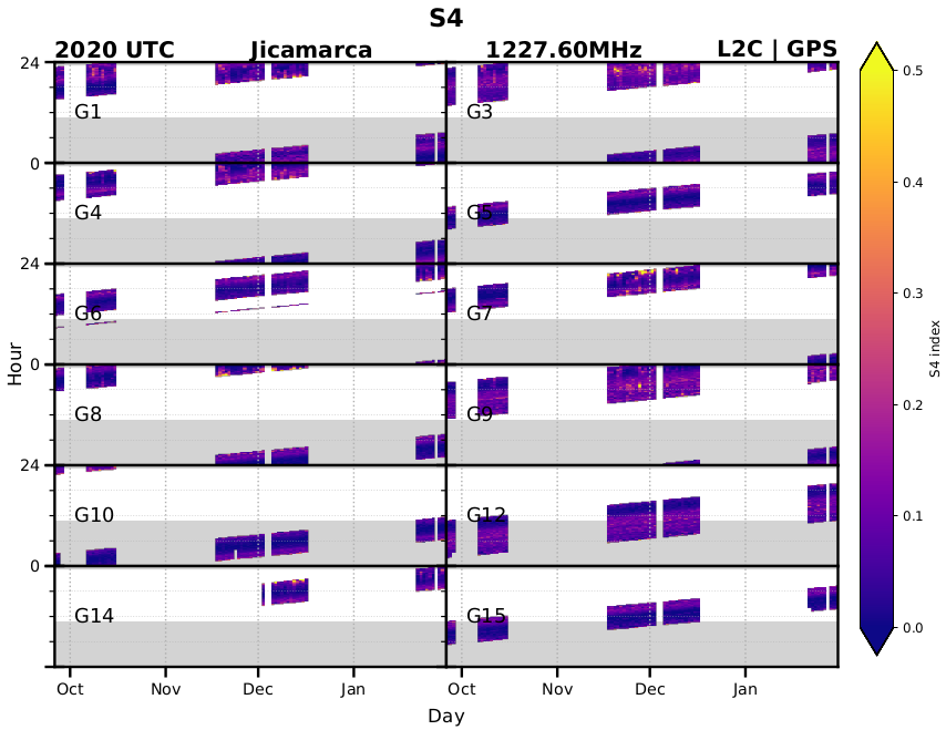 GitHub - LuisDLCP/Plot_s4_2D: Heat-map plots of s4 datatype are ...