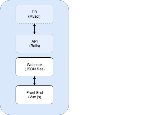 webpack-dev-server