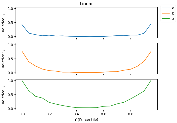 Add Regional Sensitivity Analysis by ConnectedSystems · Pull Request ...