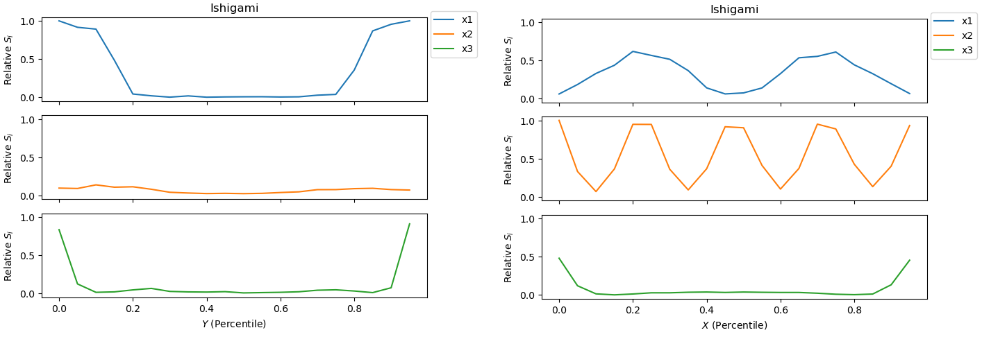 Add Regional Sensitivity Analysis by ConnectedSystems · Pull Request ...