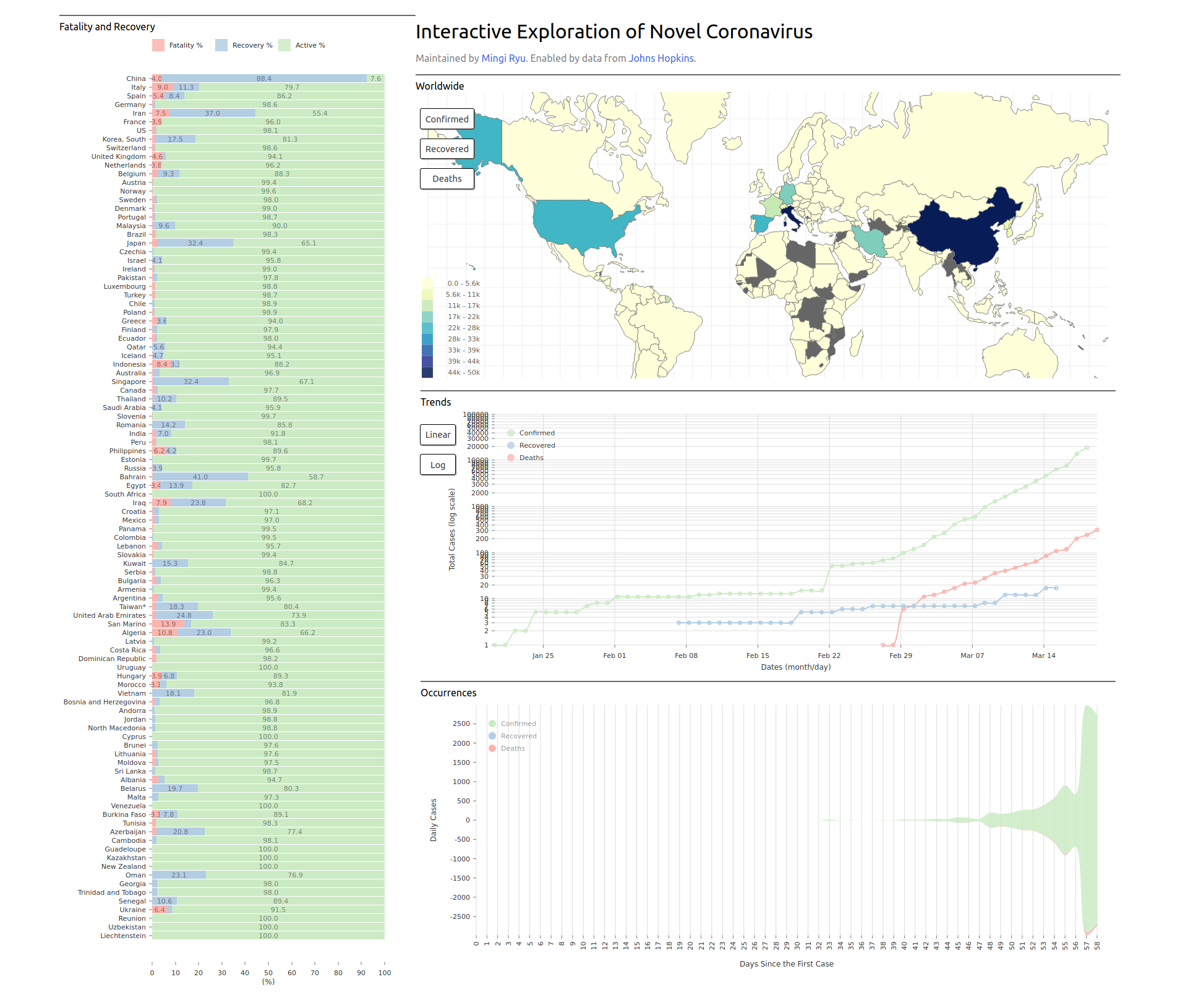 GitHub - mingiryu/nivocov: COVID-19 Dashboard built with React and Nivo ...