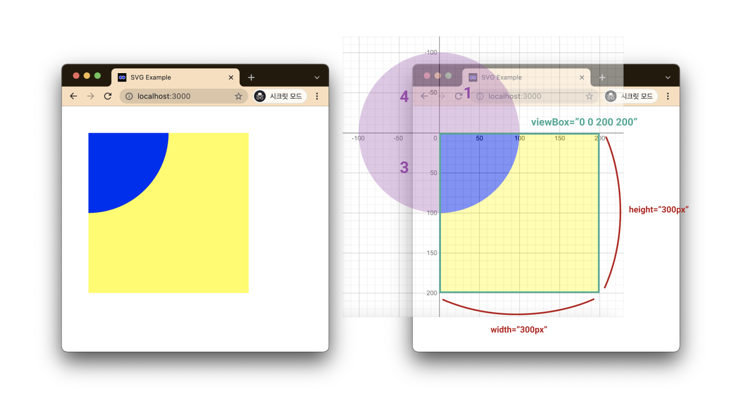 svg-viewbox