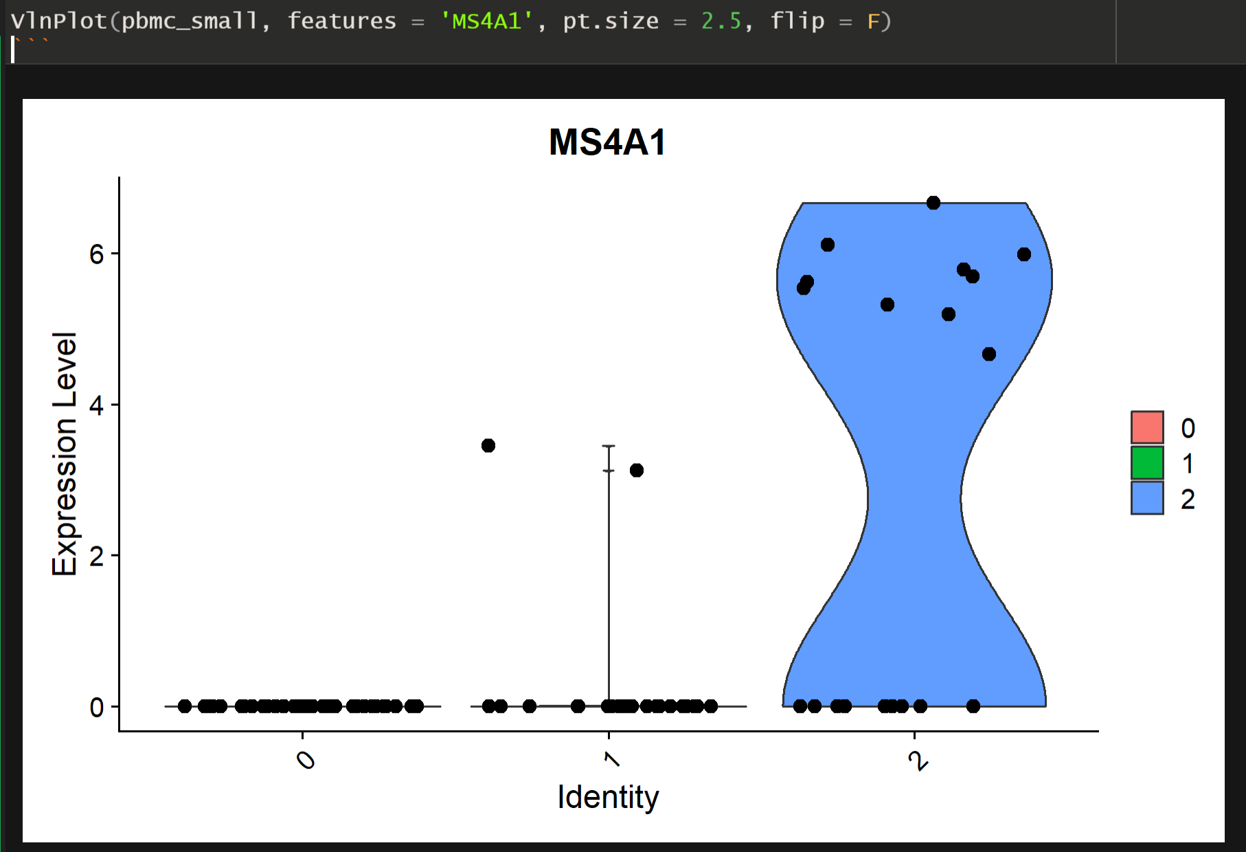 Unable to flip VlnPlot · Issue #7527 · satijalab/seurat · GitHub