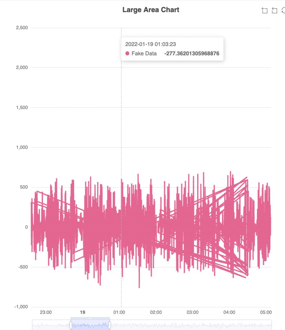 [Bug] Random line artefacts in time series line chart · Issue #16402 ...