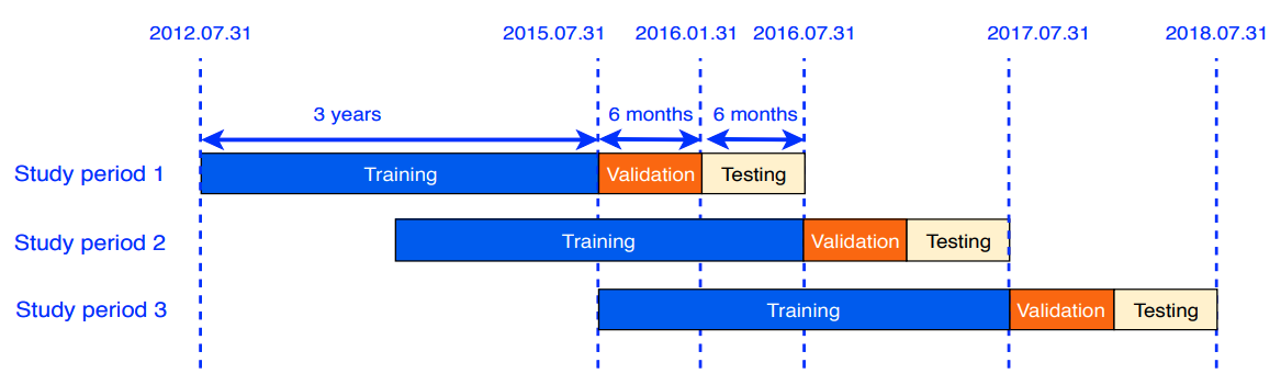 validation