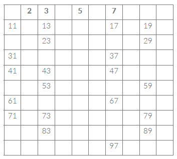 eratosthenes