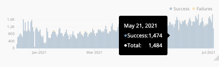 Screen Shot 2021-07-06 at 4 02 36 PM