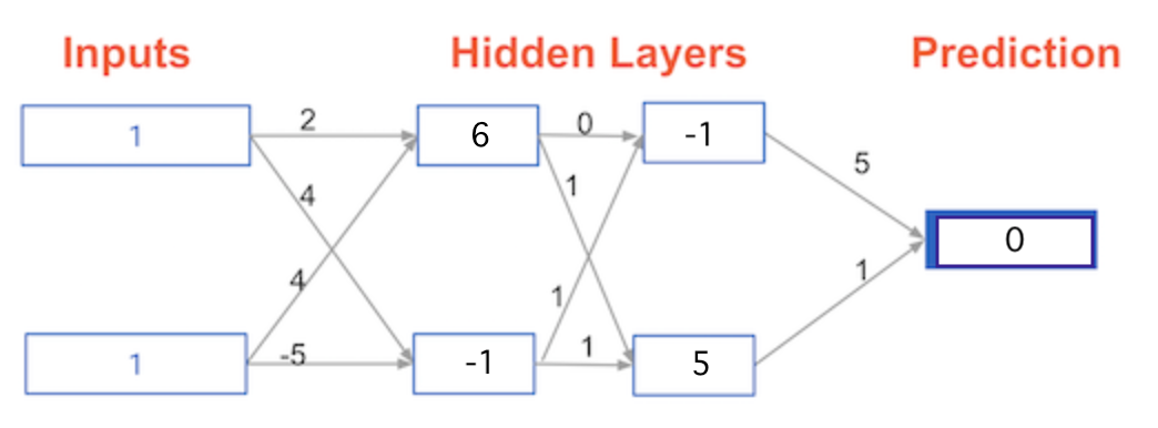 GitHub - zg/fp: forward propagator