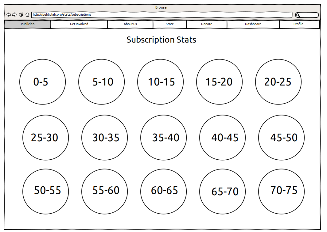 screen1stats