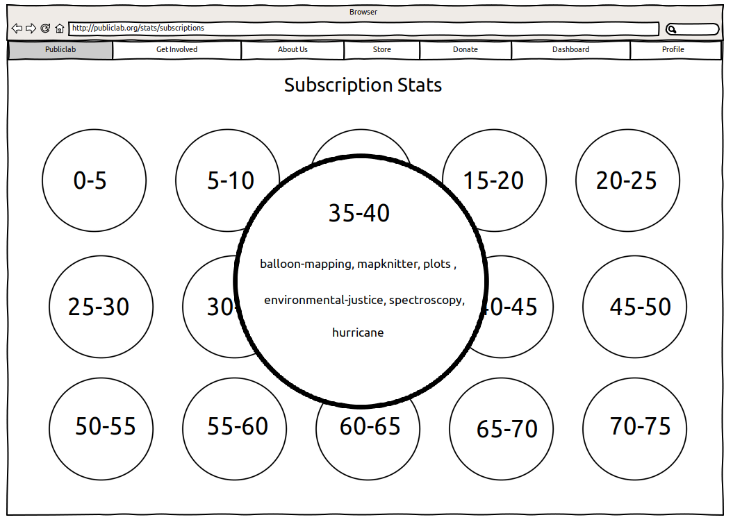 screen2stats