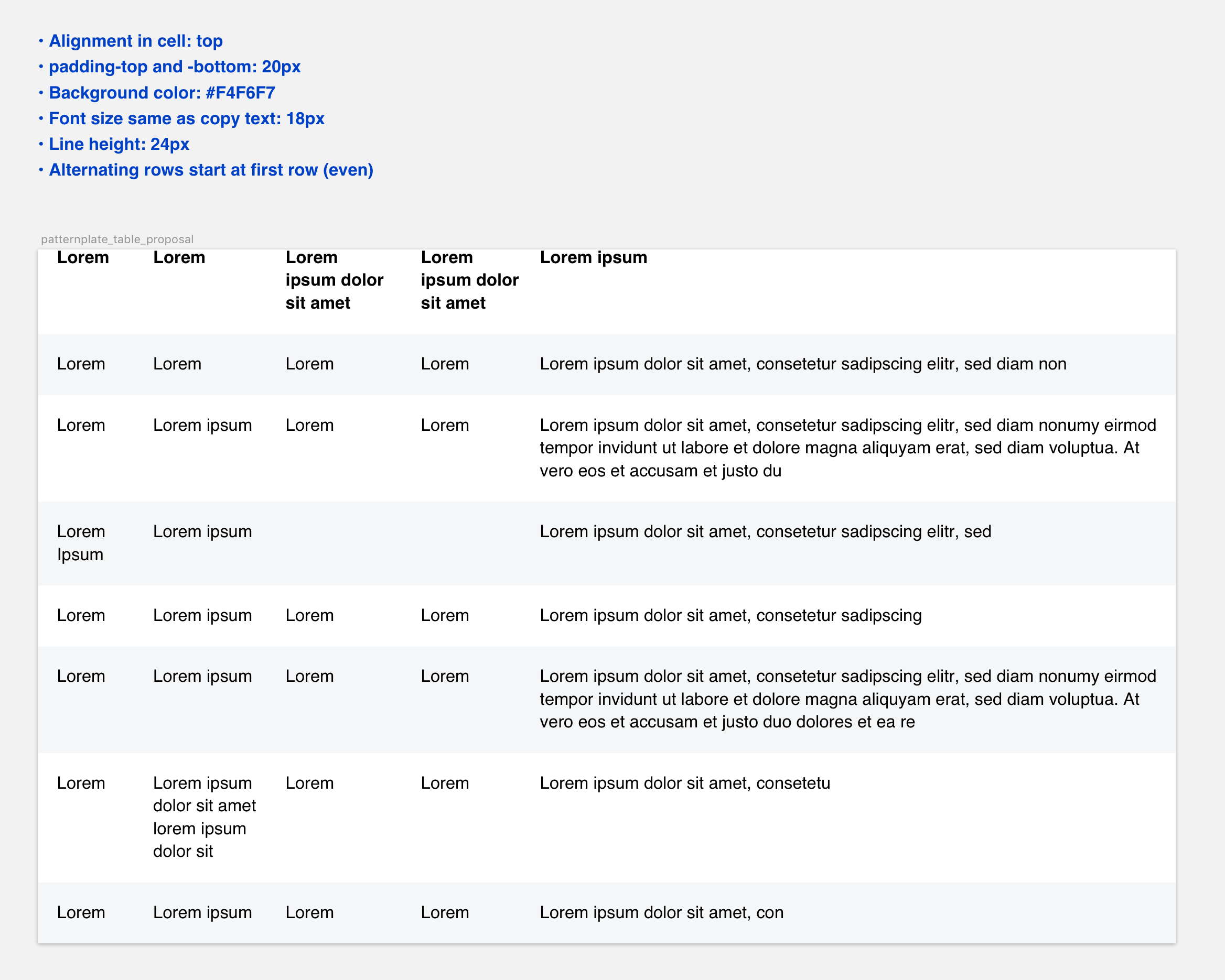 Proposal for table design · Issue #245 · patternplate/patternplate · GitHub