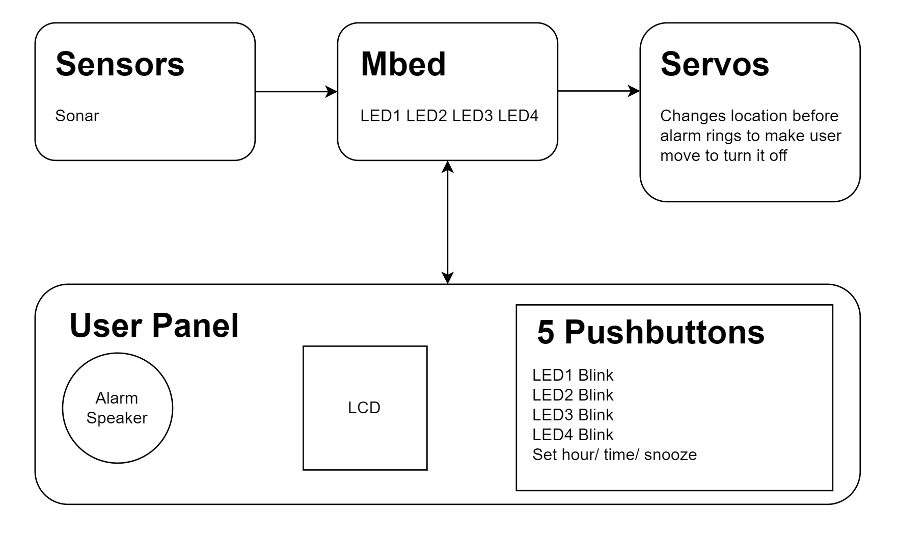 GitHub - andrewgonzalez4/ECE4180-FinalProject: Repo for our final ...