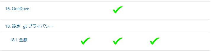manage-connections-from-windows-operating-system-components-to-microsoft-services_j2
