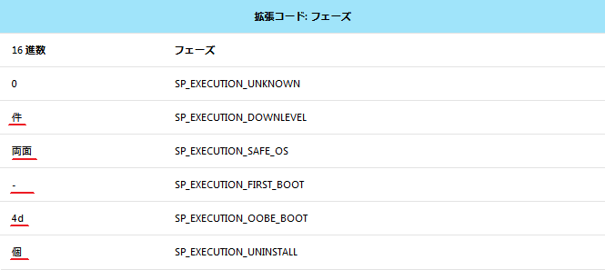 upgrade-error-codes_j2