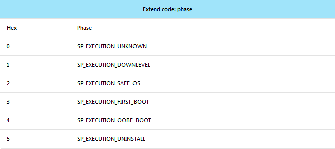 upgrade-error-codes_e2