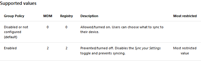 do-not-sync-include_e