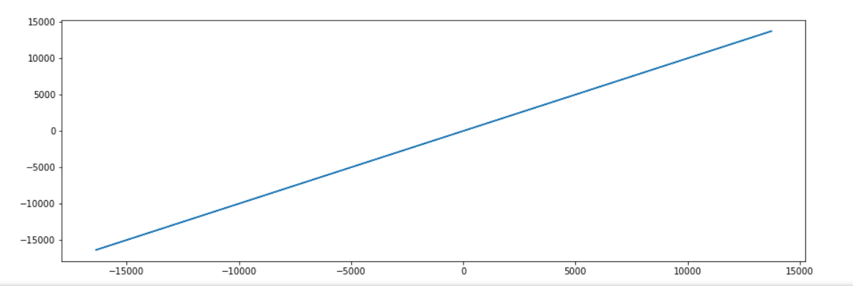 GitHub - SwaraajNaik/Steganography_and_Invisible_Image_WaterMarking
