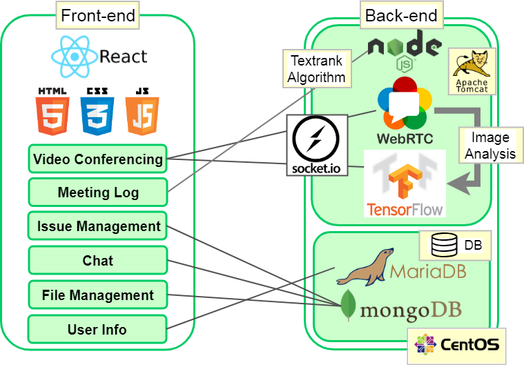 GitHub - chameleon-ver0-1/Back-End: hanium2019 &gradu Project's team ...