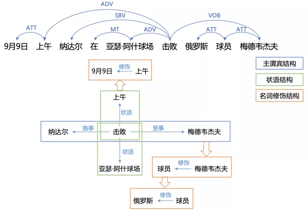 Baidu AI Studio - 一站式AI开发实训平台