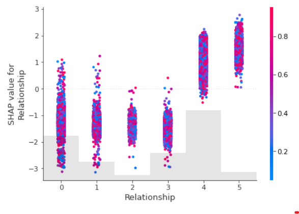 Scatter Colour with a Feature Not in the Training Data · Issue #2128 ...