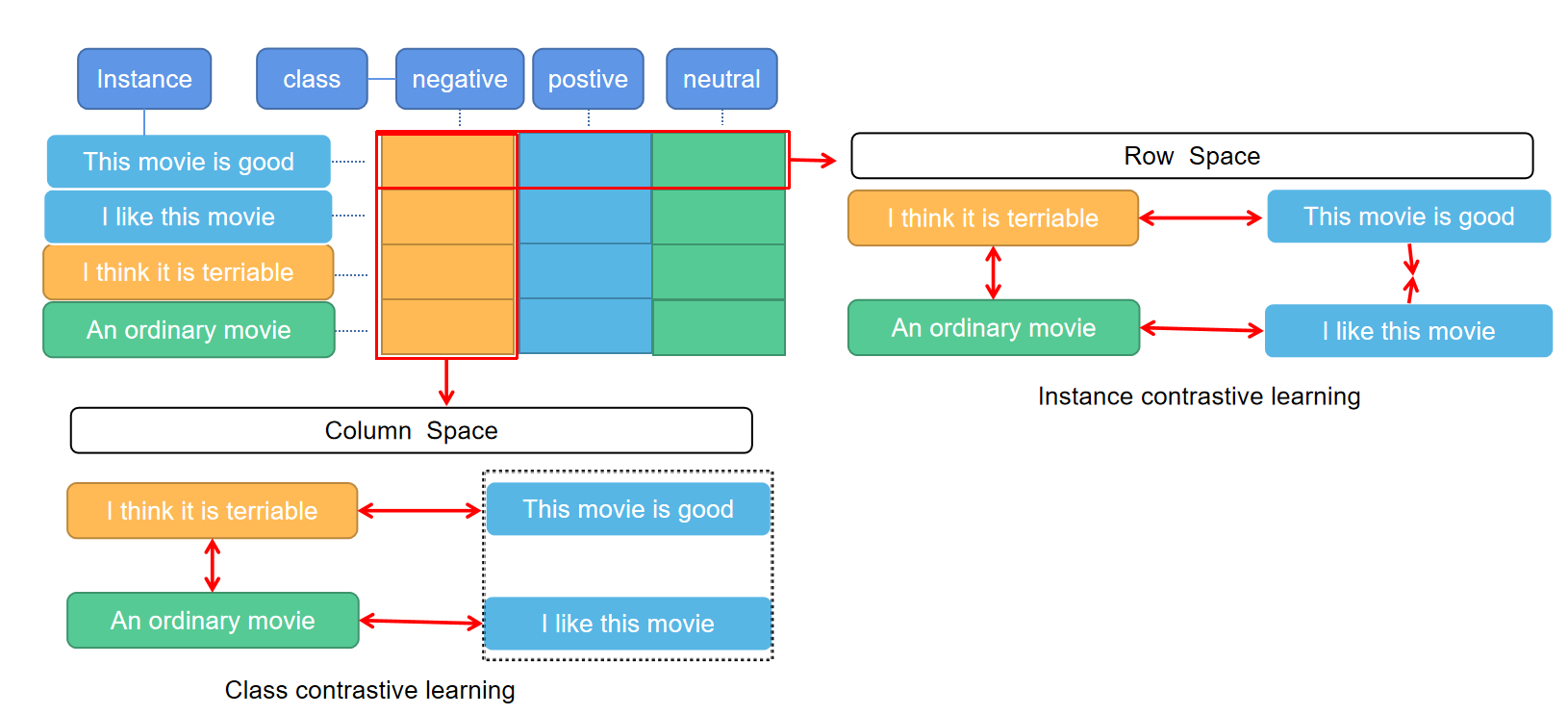 GitHub - 2251821381/JCL: Joint Contrastive Learning for Prompt-Based ...