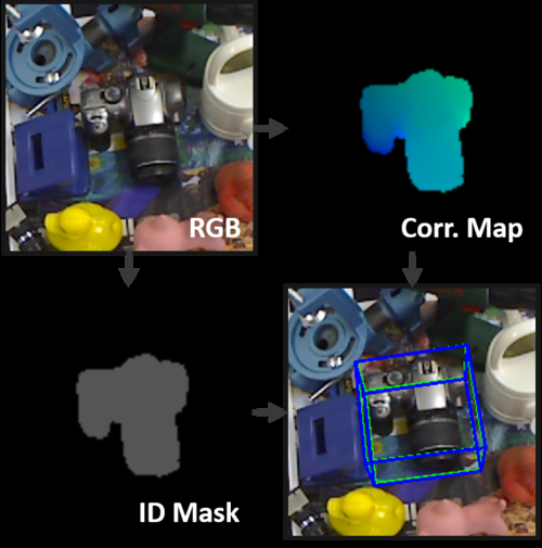 Render correspondence map with uv mapping · Issue #802 · DLR-RM ...