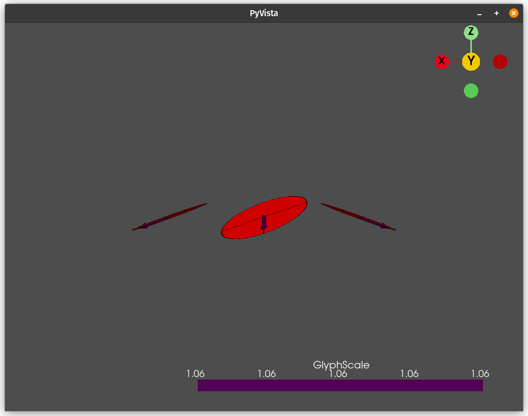 Problem glyphing or texturing oriented symbols · Issue #3936 · pyvista ...