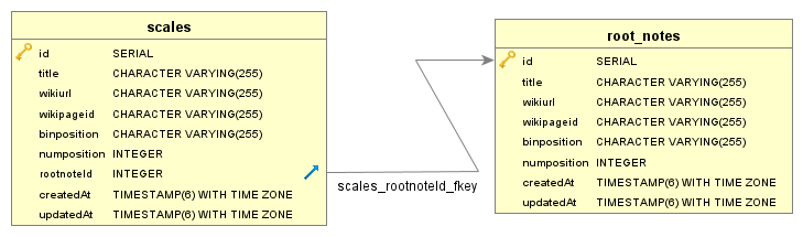 rootnotes
