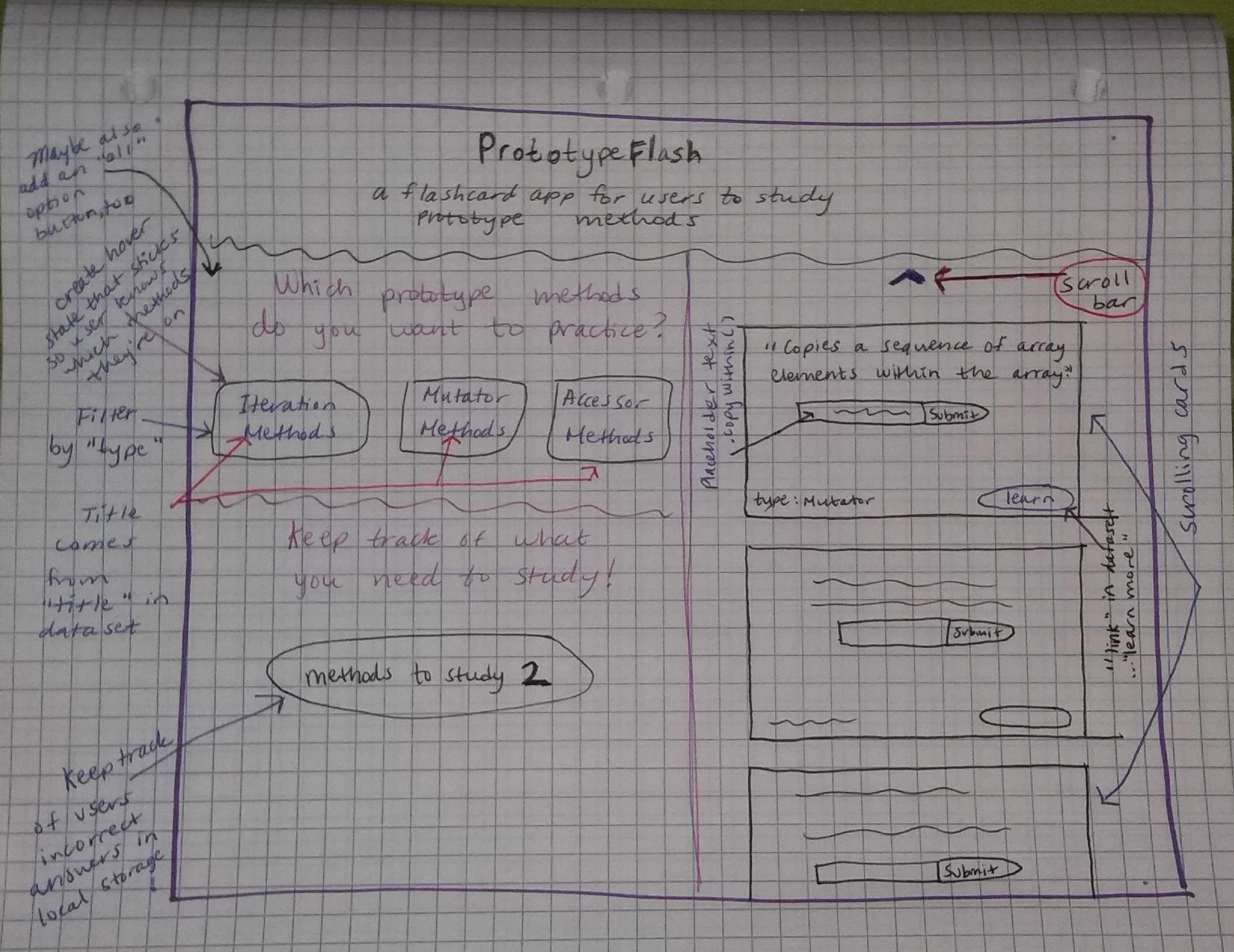 GitHub - SallyH3/prototypeFlash: A flashcard app for users to study ...