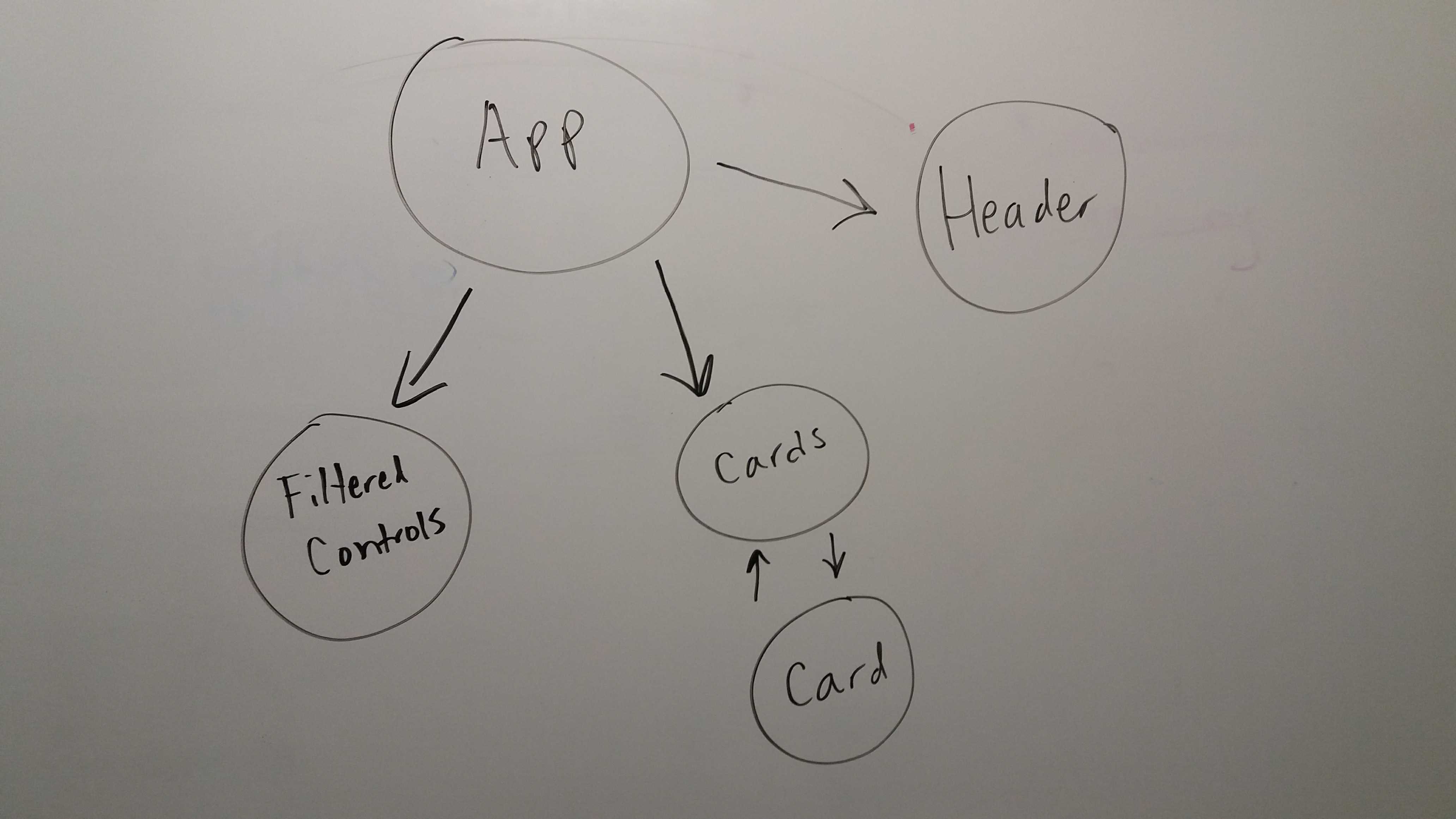 GitHub - SallyH3/prototypeFlash: A flashcard app for users to study ...
