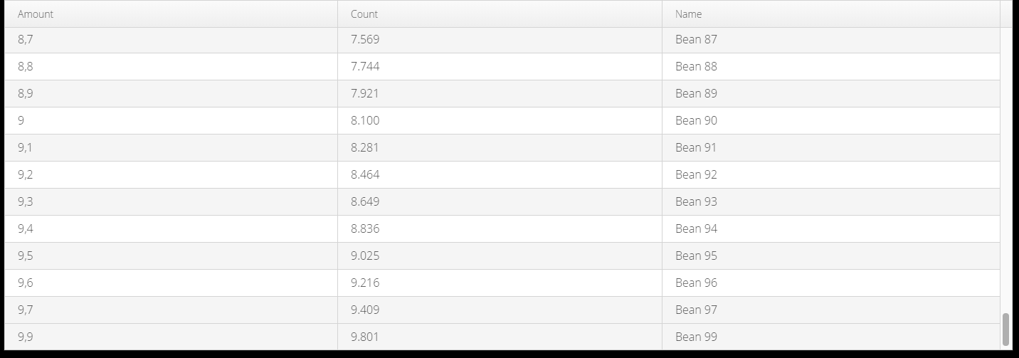 Grid in VerticalLayout is broken after browser resize · Issue #11893 ...