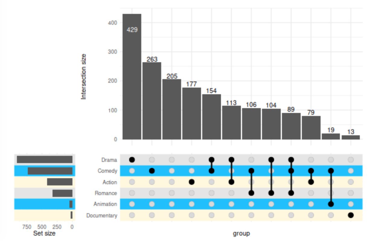 Upset Colour R Color row in Upset plot · Issue #747 · jokergoo/ComplexHeatmap · GitHub