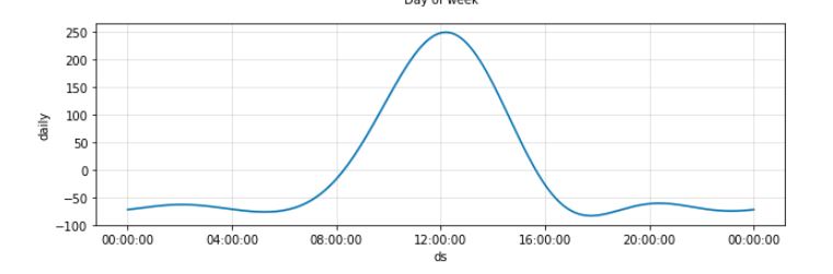 all hours daily component
