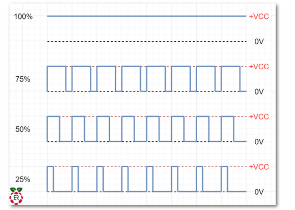 GitHub - kalil75/Control-DC-motor_RaespberyPI_Python