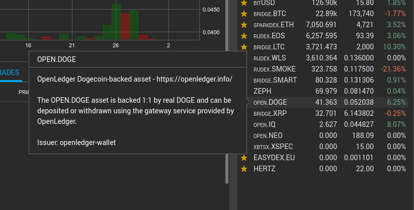 market-tooltip