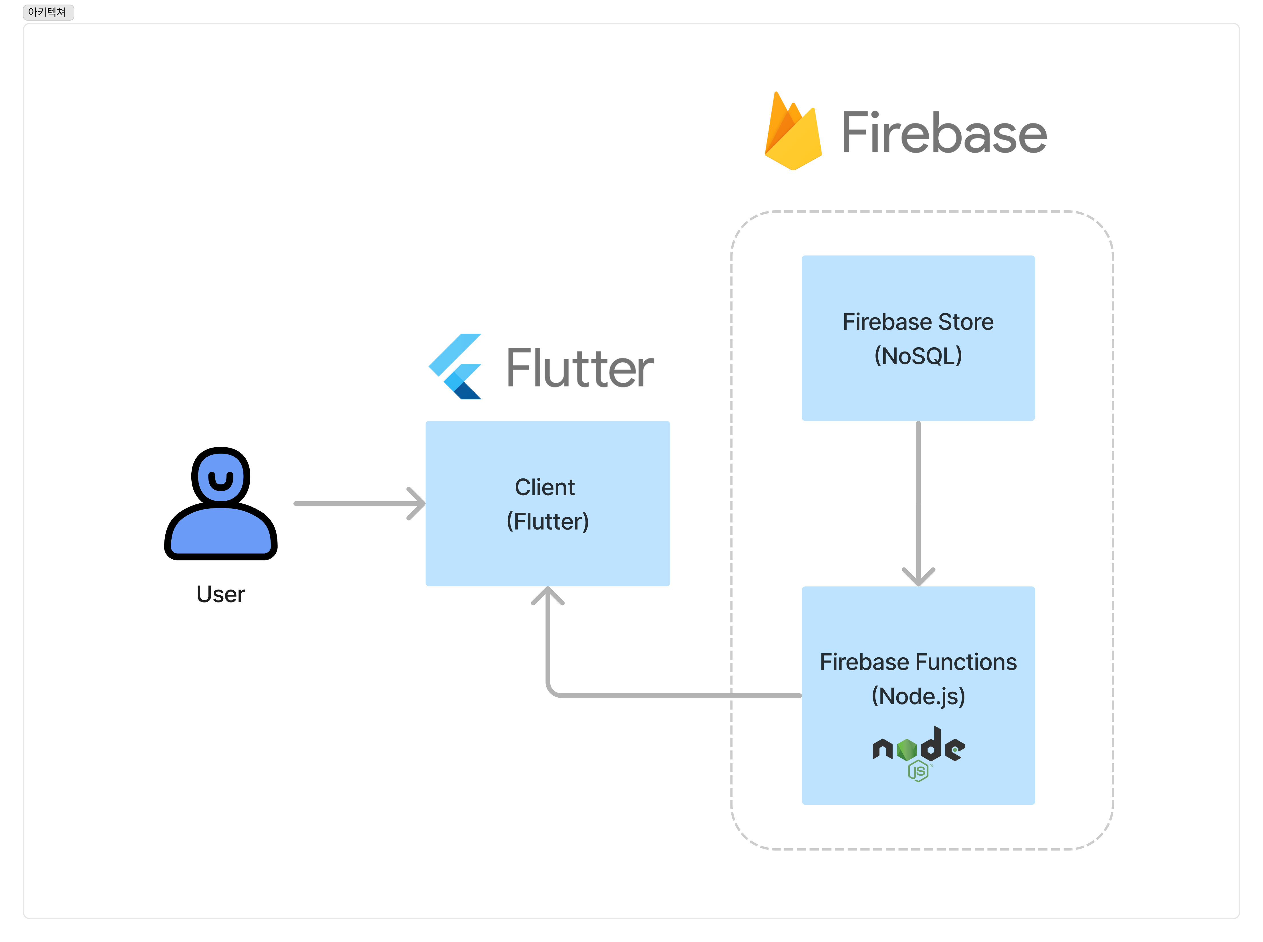 GitHub - team-naming-1-hour/sweather-app
