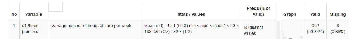 Strange output for Label column of dfSummary for version 0.9.1 and ...