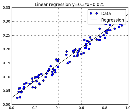 linear_regression