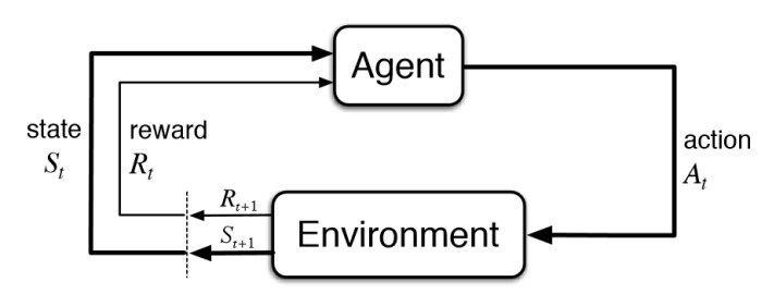 출처: Reinforcement Learning: An Introduction, Richard S. sutton & Andrew G.Barto