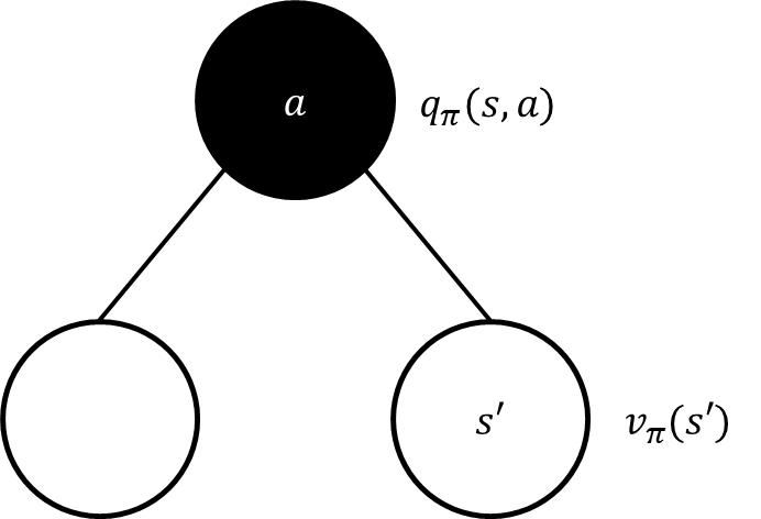 q_value