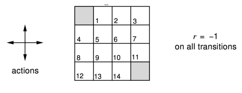 David_silver_lecture