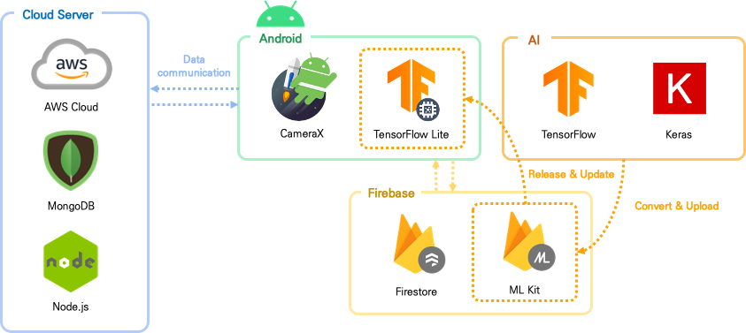 GitHub - Psystar99/SWC_server: Node.js server for Android application ...